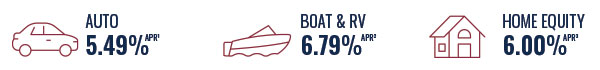 Auto 5.49% APR Boat and RV 6.79 APR Home Equity 6.00%